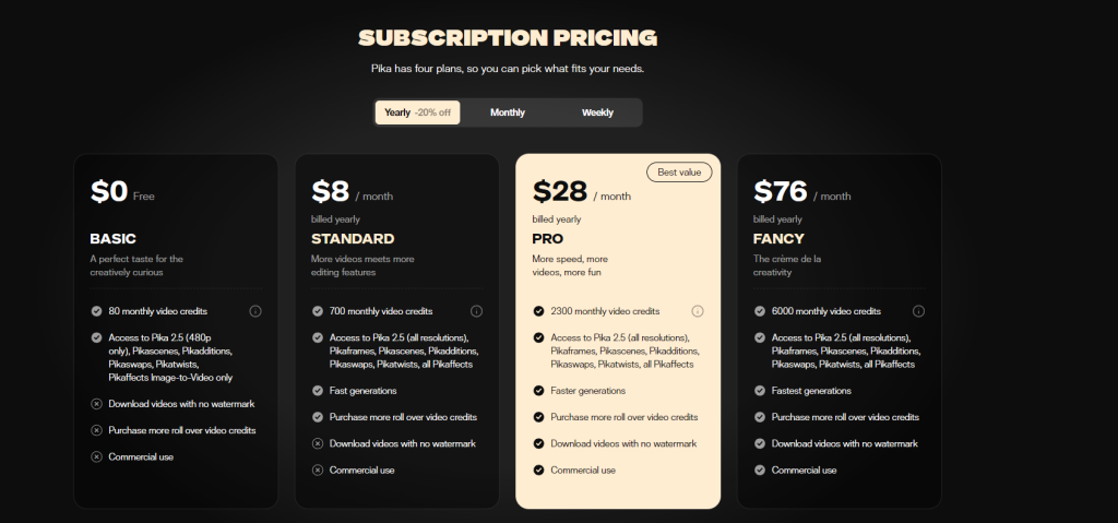 Pika vs Runway pricing comparison